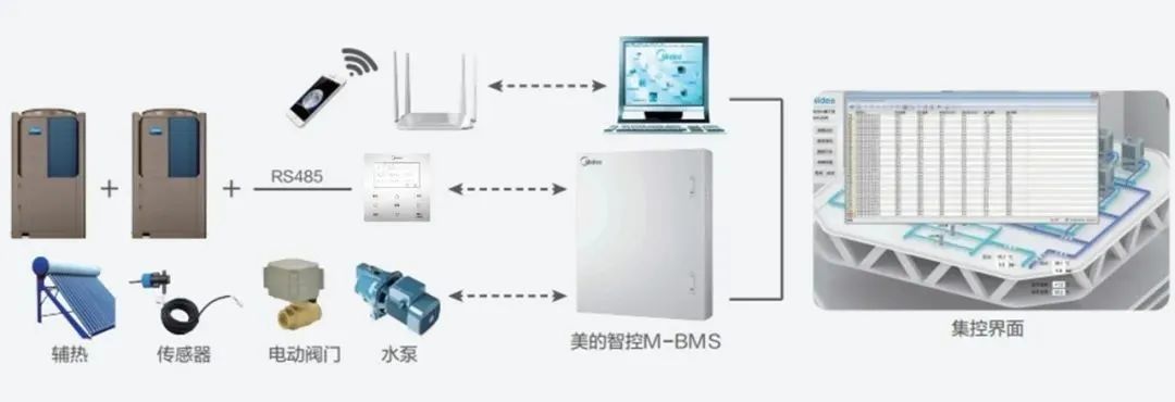 美的&ldquo;变频热泉&rdquo;空气能热水机全新上市,提供更高品质热水!